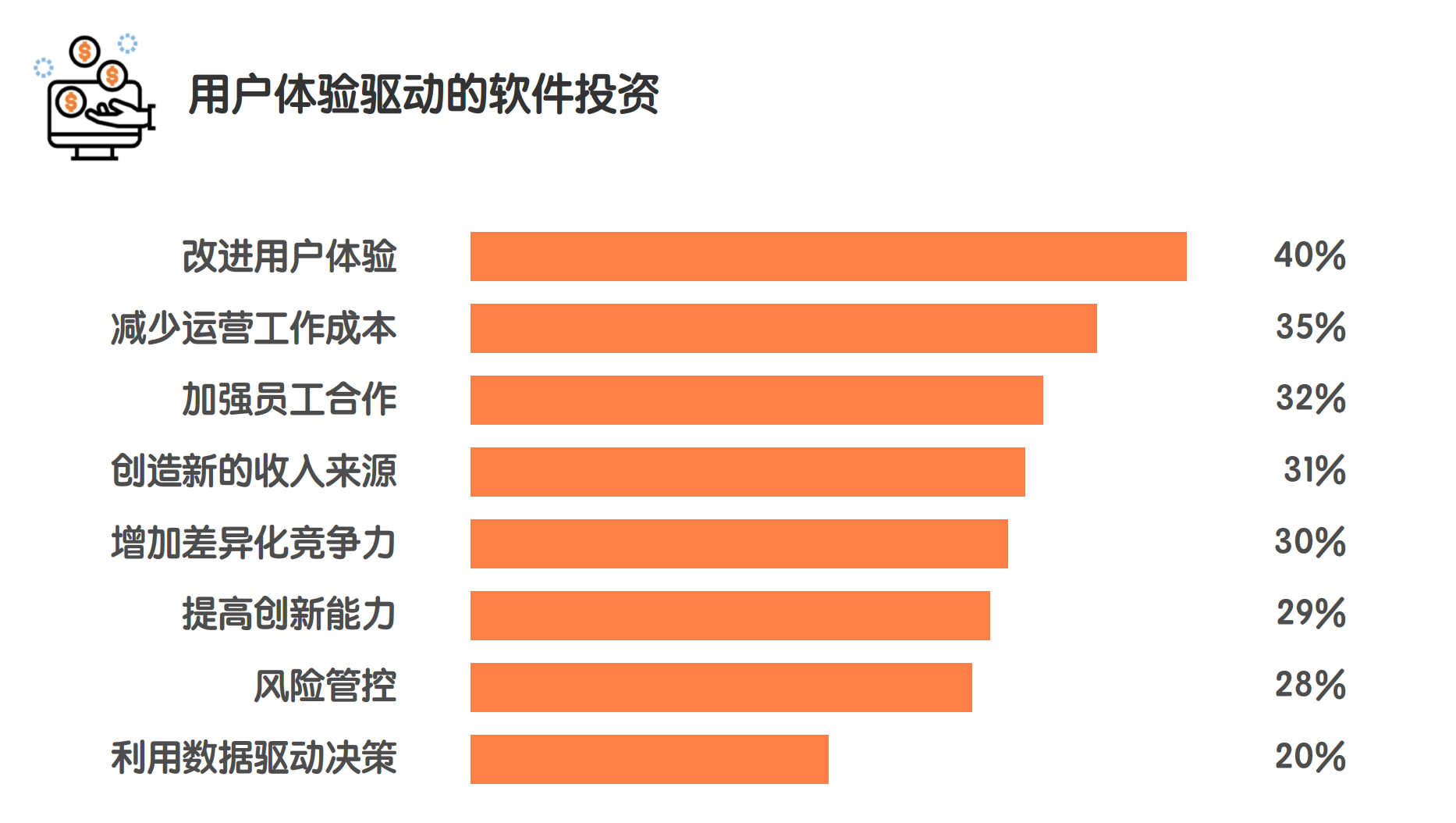 奇怪的功课 – 体验和发展趋势报告